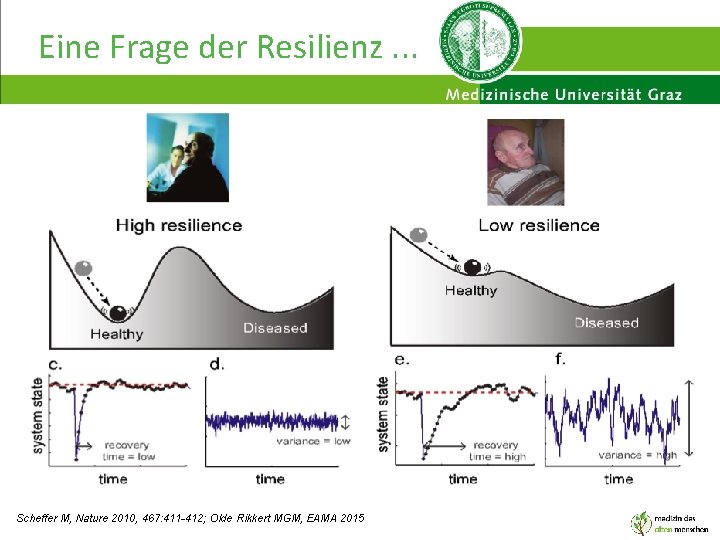 Eine Frage der Resilienz. . . Scheffer M, Nature 2010, 467: 411 -412; Olde