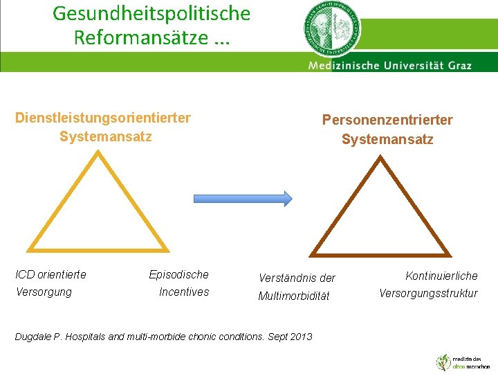 Gesundheitspolitische Reformansätze. . . Dienstleistungsorientierter Systemansatz ICD orientierte Versorgung Episodische Incentives Personenzentrierter Systemansatz Verständnis