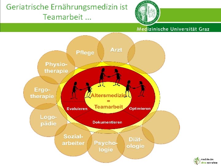 Geriatrische Ernährungsmedizin ist Teamarbeit. . . 