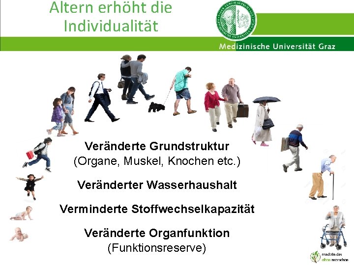 Altern erhöht die Individualität Veränderte Grundstruktur (Organe, Muskel, Knochen etc. ) Veränderter Wasserhaushalt Verminderte