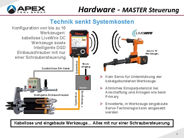 Hardware - MASTER Steuerung Technik senkt Systemkosten Konfiguration von bis zu 16 Werkzeugen: kabellose