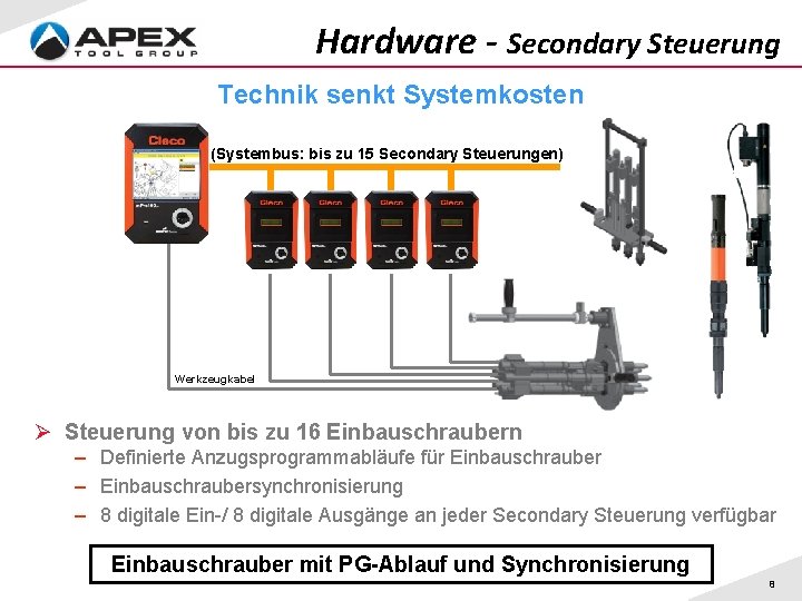 Hardware - Secondary Steuerung Technik senkt Systemkosten (Systembus: bis zu 15 Secondary Steuerungen) Werkzeugkabel