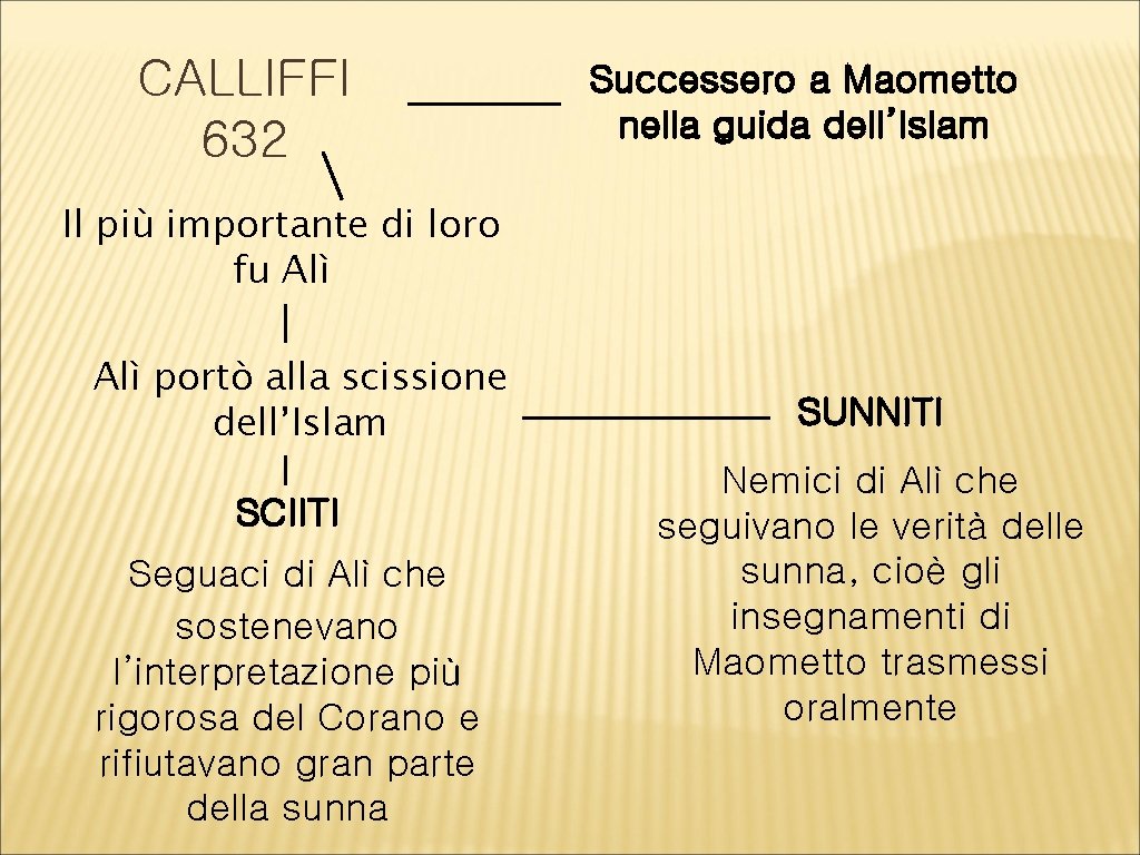 CALLIFFI 632 Successero a Maometto nella guida dell’Islam Il più importante di loro fu