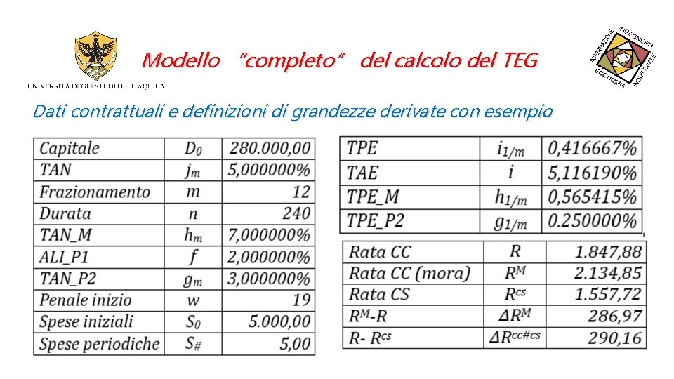 Modello “completo” del calcolo del TEG Dati contrattuali e definizioni di grandezze derivate con