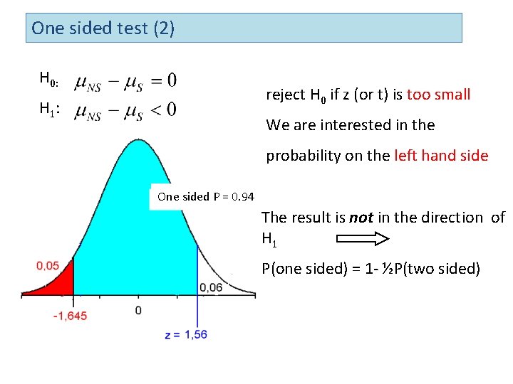 One sided test (2) H 0: reject H 0 if z (or t) is