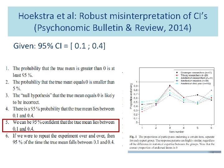 Hoekstra et al: Robust misinterpretation of CI’s (Psychonomic Bulletin & Review, 2014) Given: 95%
