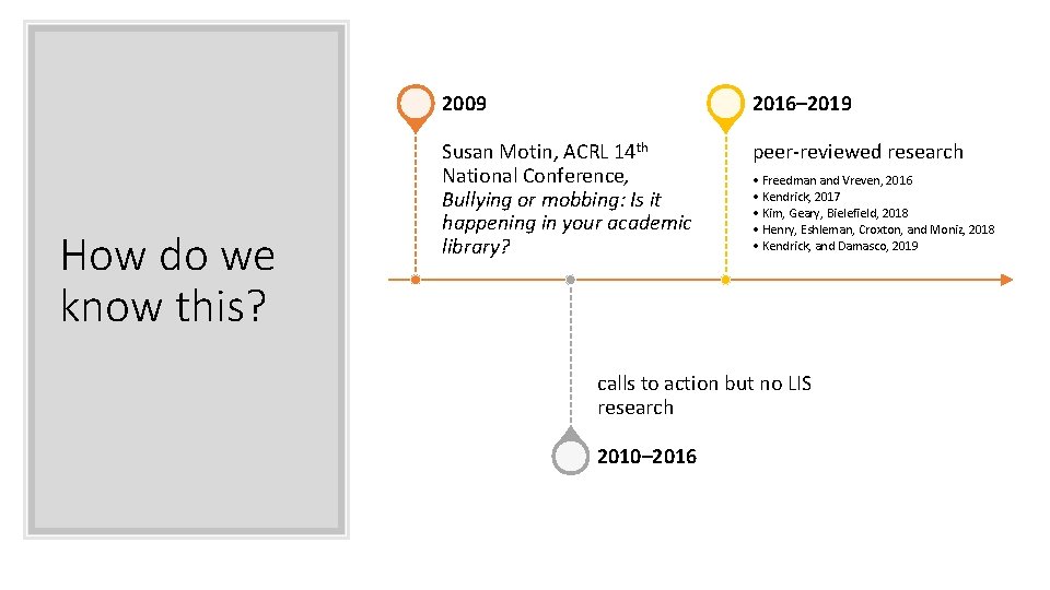 How do we know this? 2009 2016– 2019 Susan Motin, ACRL 14 th National