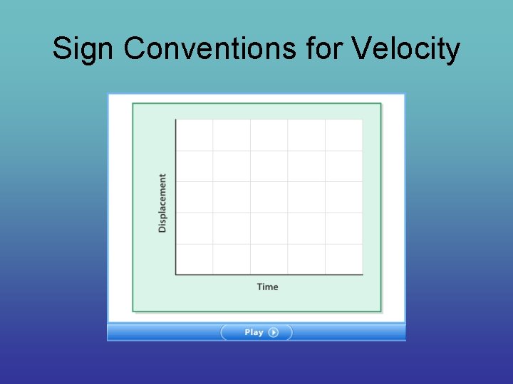 Sign Conventions for Velocity 
