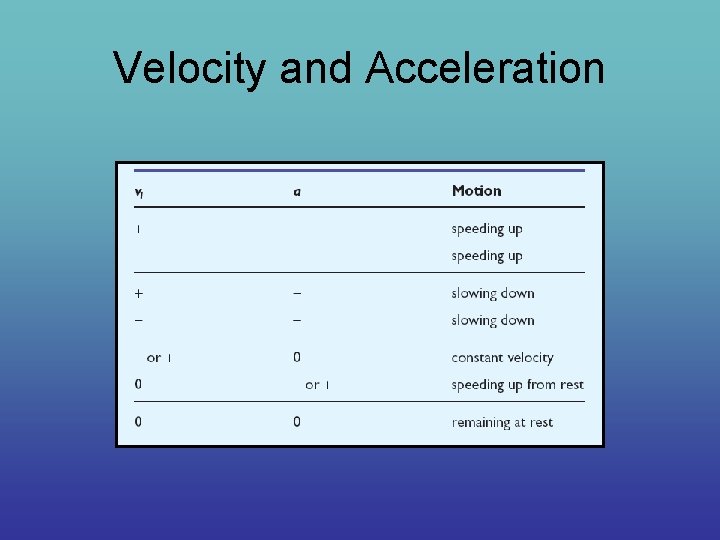 Velocity and Acceleration 