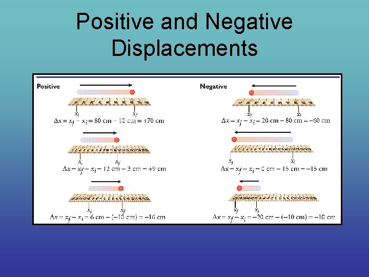 Positive and Negative Displacements 