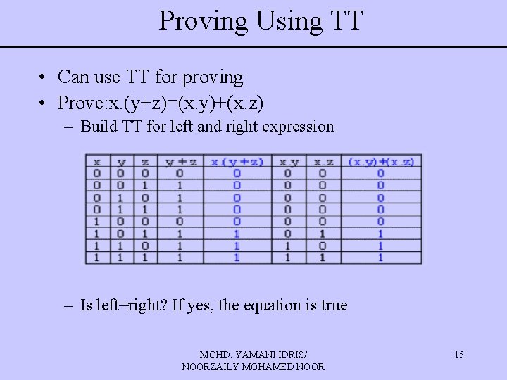 Proving Using TT • Can use TT for proving • Prove: x. (y+z)=(x. y)+(x.