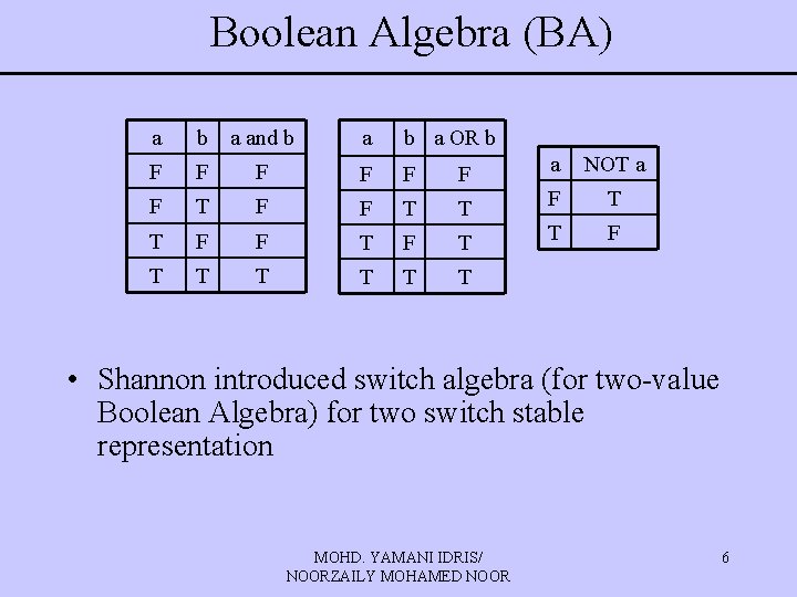 Boolean Algebra (BA) a b a and b a OR b F F F