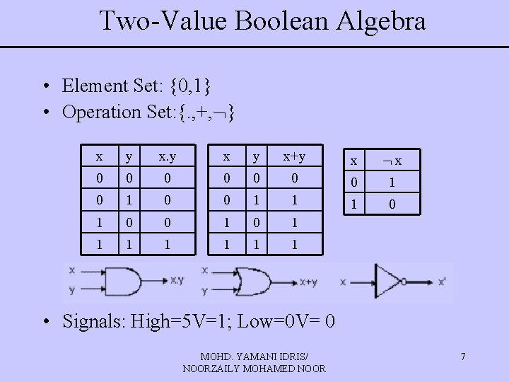 Two-Value Boolean Algebra • Element Set: {0, 1} • Operation Set: {. , +,