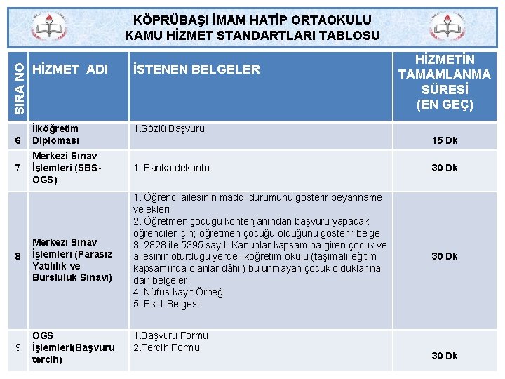  SIRA NO KÖPRÜBAŞI İMAM HATİP ORTAOKULU KAMU HİZMET STANDARTLARI TABLOSU 6 7 HİZMET