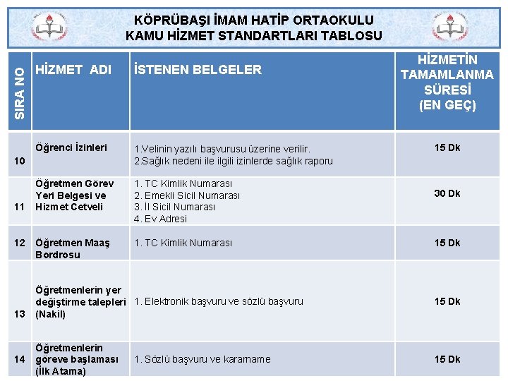  SIRA NO KÖPRÜBAŞI İMAM HATİP ORTAOKULU KAMU HİZMET STANDARTLARI TABLOSU HİZMET ADI İSTENEN