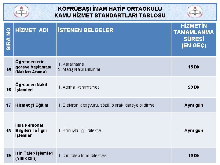 KÖPRÜBAŞI İMAM HATİP ORTAOKULU KAMU HİZMET STANDARTLARI TABLOSU HİZMETİN TAMAMLANMA SÜRESİ (EN GEÇ) İSTENEN