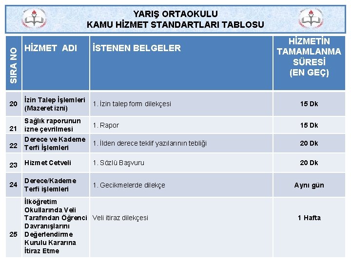  SIRA NO YARIŞ ORTAOKULU KAMU HİZMET STANDARTLARI TABLOSU 20 HİZMET ADI İSTENEN BELGELER