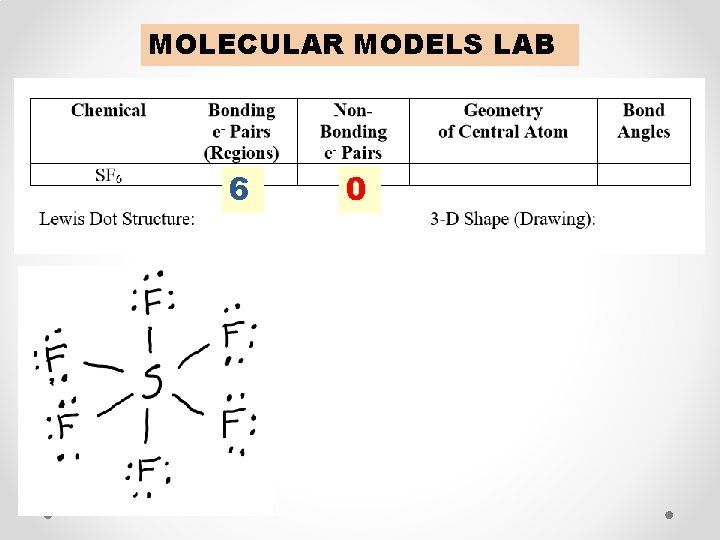 MOLECULAR MODELS LAB 6 0 