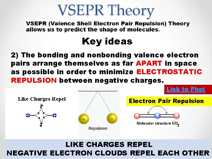 Key ideas 2) The bonding and nonbonding valence electron pairs arrange themselves as far