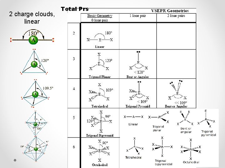 2 charge clouds, linear Total Prs 