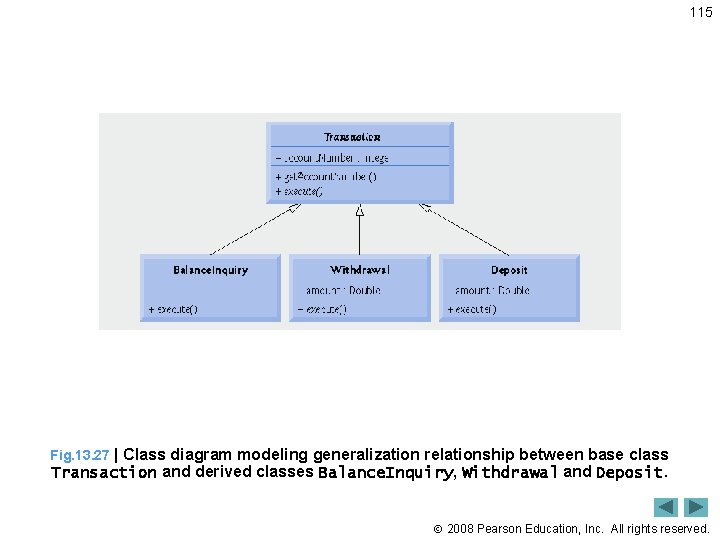 115 Fig. 13. 27 | Class diagram modeling generalization relationship between base class Transaction