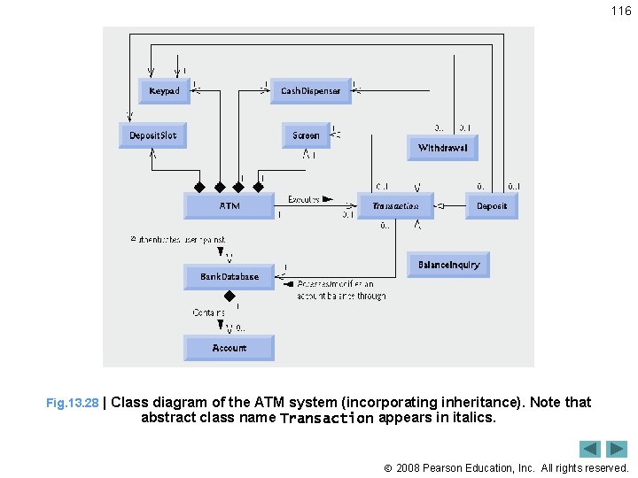 116 Fig. 13. 28 | Class diagram of the ATM system (incorporating inheritance). Note