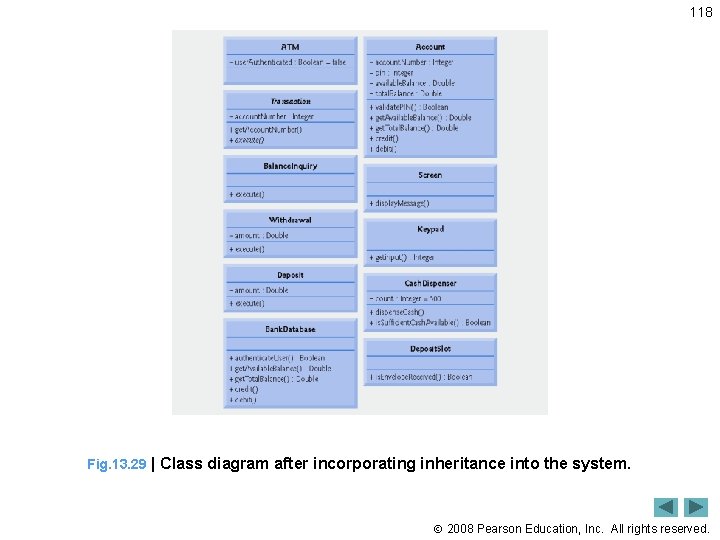 118 Fig. 13. 29 | Class diagram after incorporating inheritance into the system. 2008