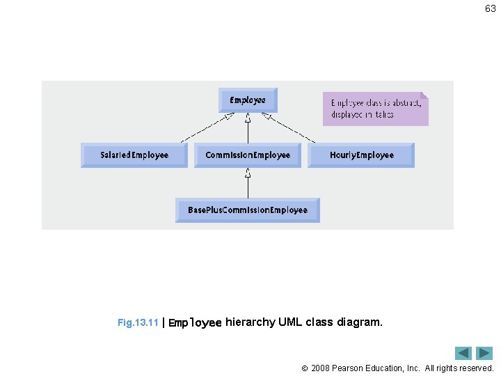 63 Fig. 13. 11 | Employee hierarchy UML class diagram. 2008 Pearson Education, Inc.