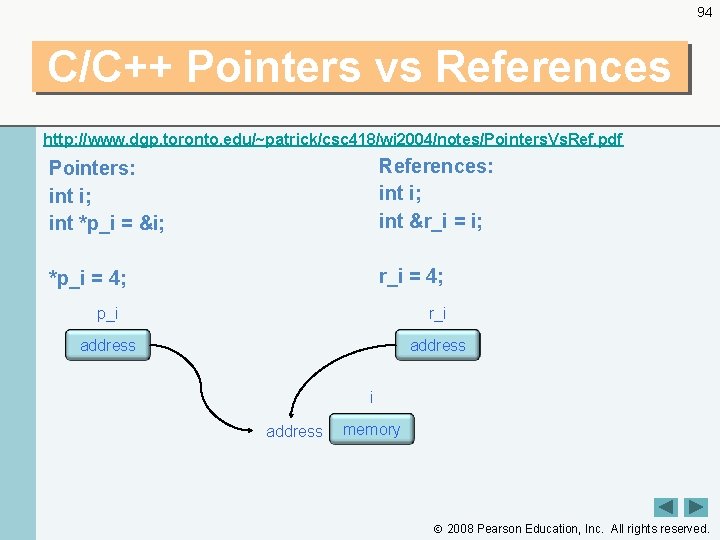 94 C/C++ Pointers vs References http: //www. dgp. toronto. edu/~patrick/csc 418/wi 2004/notes/Pointers. Vs. Ref.