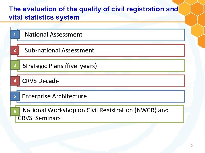 The evaluation of the quality of civil registration and vital statistics system 1 National