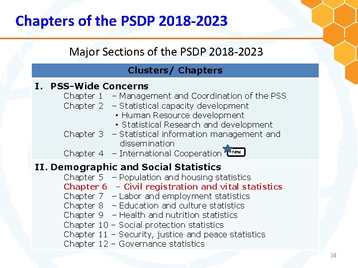 Chapters of the PSDP 2018 -2023 Major Sections of the PSDP 2018 -2023 Clusters/