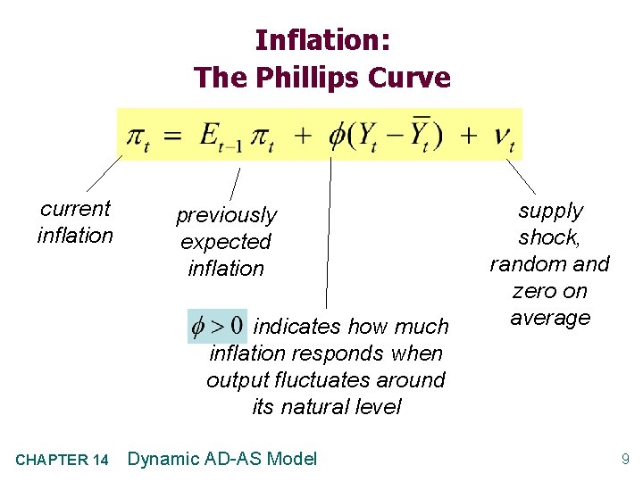 Inflation: The Phillips Curve current inflation previously expected inflation indicates how much inflation responds