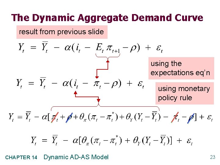 The Dynamic Aggregate Demand Curve result from previous slide using the expectations eq’n using