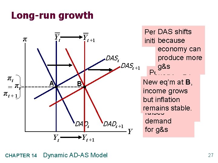 Long-run growth π Yt Yt +1 DASt πt = πt πt + 1 A