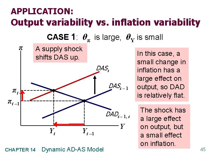 APPLICATION: Output variability vs. inflation variability π CASE 1: θπ is large, θY is