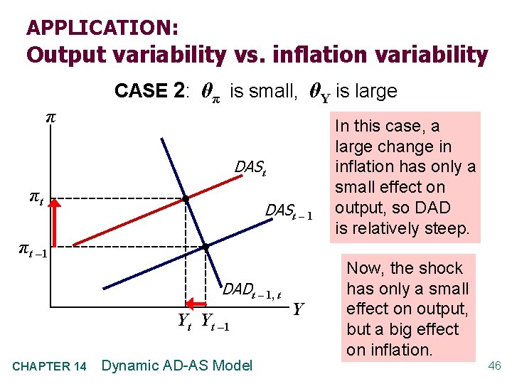 APPLICATION: Output variability vs. inflation variability π CASE 2: θπ is small, θY is