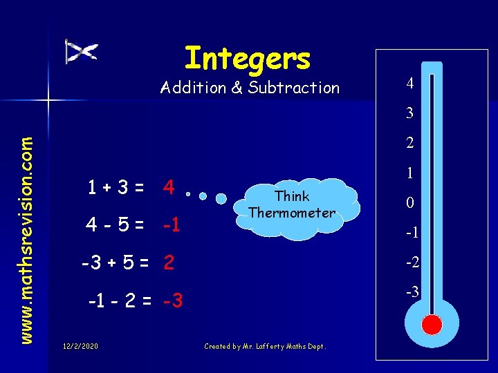 Integers Addition & Subtraction 4 www. mathsrevision. com 3 2 1+3= 4 4 -