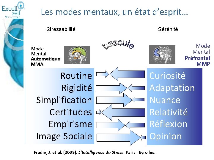 Les modes mentaux, un état d’esprit… Stressabilité Sérénité Mode Mental Préfrontal MMP Mode Mental