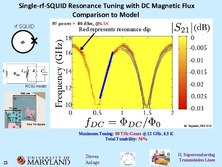 Single-rf-SQUID Resonance Tuning with DC Magnetic Flux Comparison to Model rf SQUID RF power