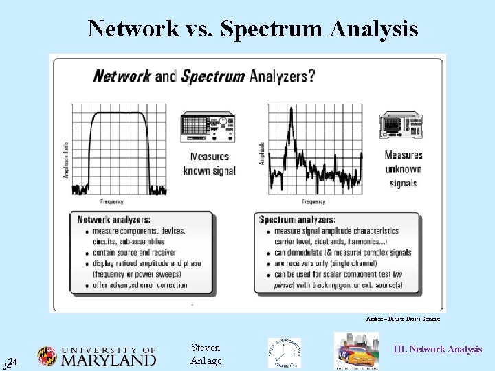 Network vs. Spectrum Analysis Agilent – Back to Basics Seminar 2424 Steven Anlage III.