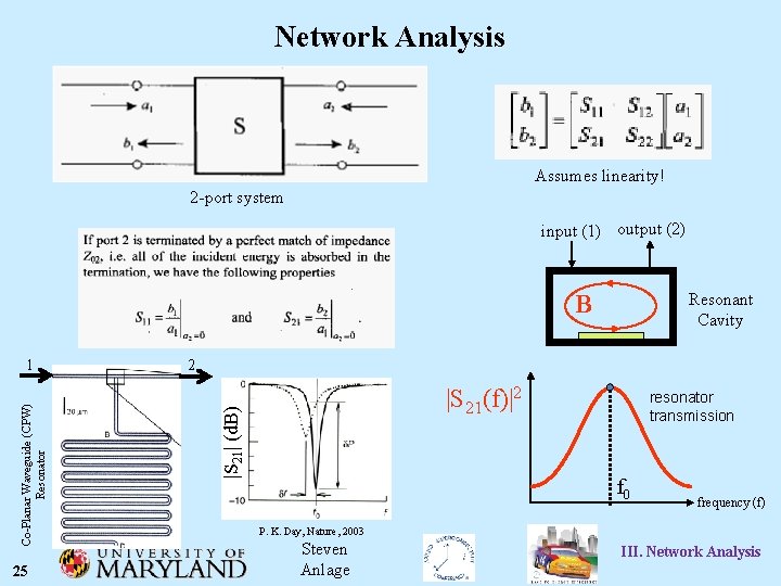 Network Analysis Assumes linearity! 2 -port system input (1) output (2) Resonant Cavity B