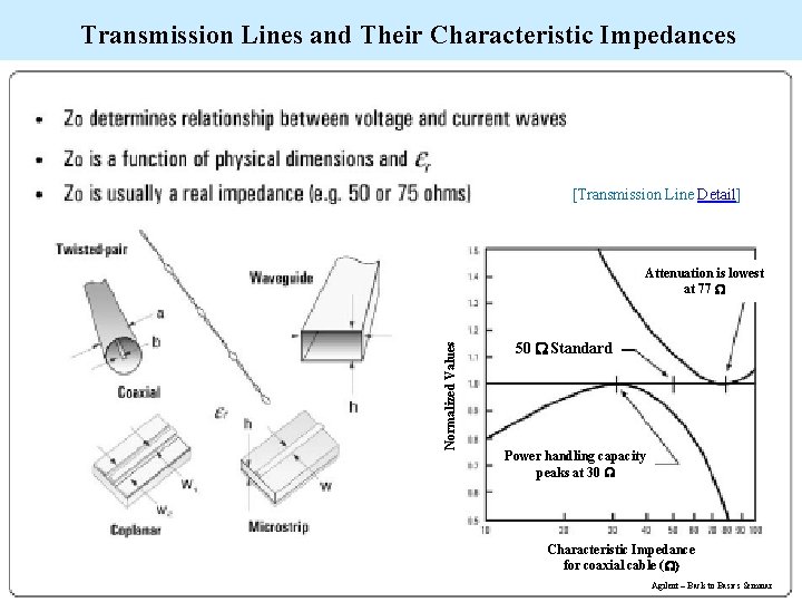 Transmission Lines and Their Characteristic Impedances [Transmission Line Detail] Normalized Values Attenuation is lowest