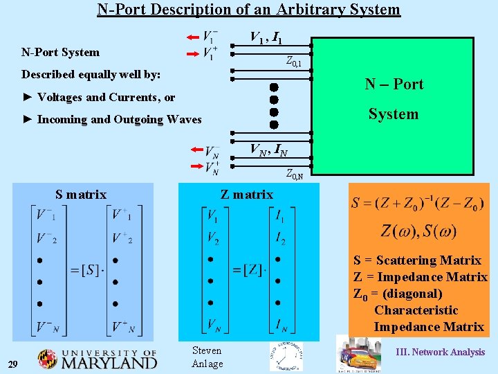 N-Port Description of an Arbitrary System V 1 , I 1 N-Port System Z