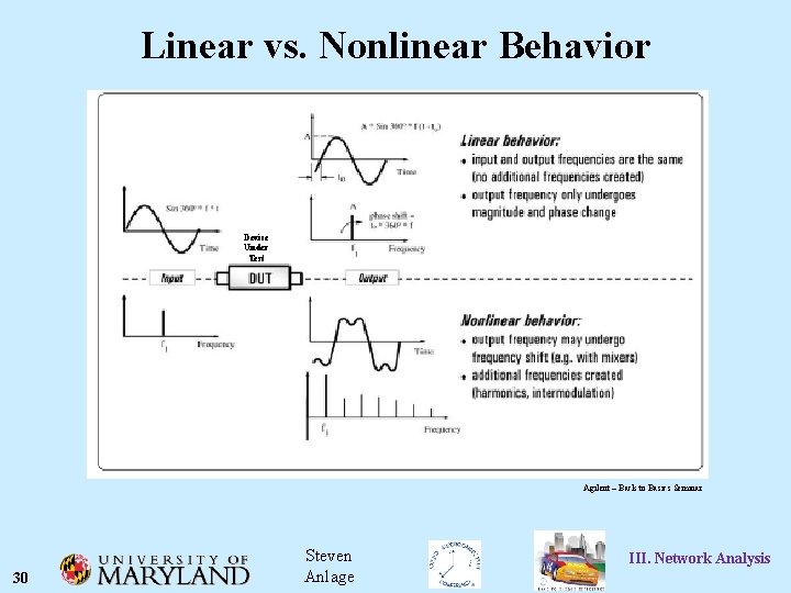 Linear vs. Nonlinear Behavior Device Under Test Agilent – Back to Basics Seminar 30