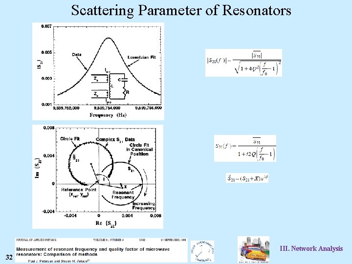 Scattering Parameter of Resonators 32 Steven Anlage III. Network Analysis 