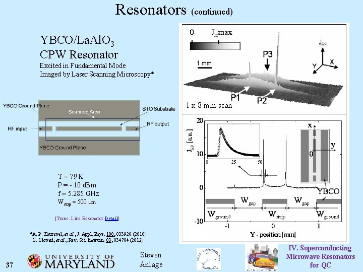 Resonators (continued) YBCO/La. Al. O 3 CPW Resonator Excited in Fundamental Mode Imaged by