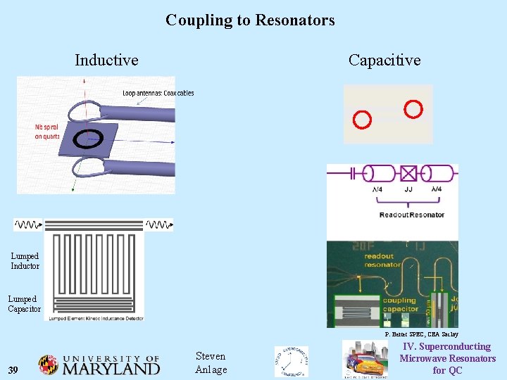 Coupling to Resonators Inductive Capacitive Lumped Inductor Lumped Capacitor P. Bertet SPEC, CEA Saclay