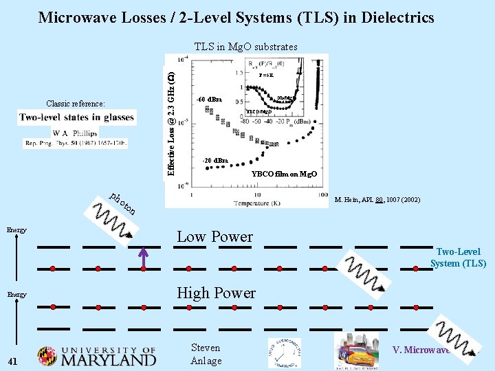 Microwave Losses / 2 -Level Systems (TLS) in Dielectrics Effective Loss @ 2. 3