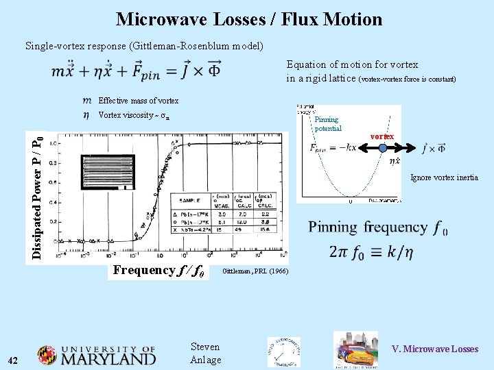 Microwave Losses / Flux Motion Single-vortex response (Gittleman-Rosenblum model) Equation of motion for vortex