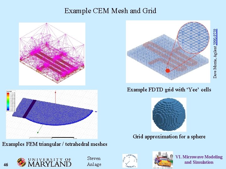 Dave Morris, Agilent 5990 -9759 Example CEM Mesh and Grid Example FDTD grid with